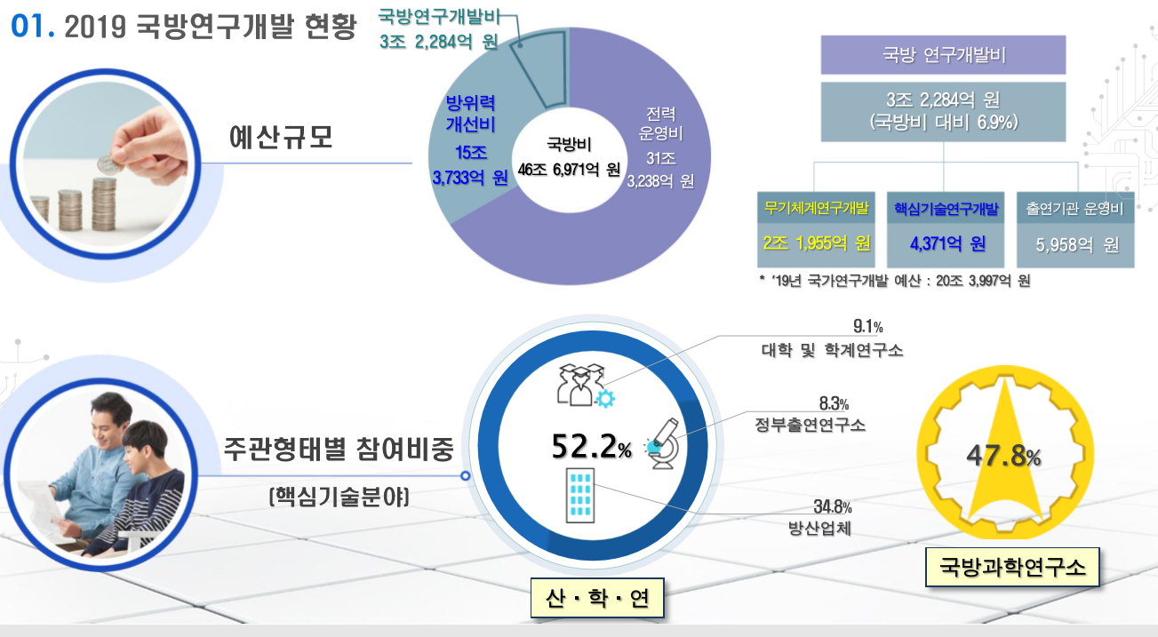 %25EA%25B5%25AD%25EB%25B0%25A9R%2526D.png